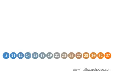 binary search in action Visualization of Binary search